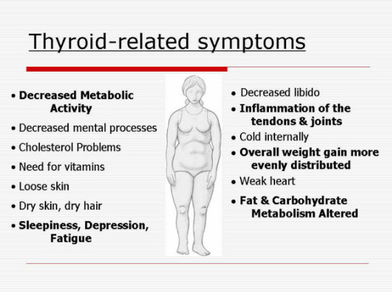 Thyroid-symptoms